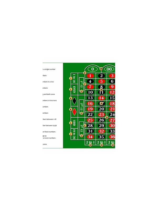 The-Ultimate-Guide-to-the-Best-Roulette-Game-Rules-Pdf